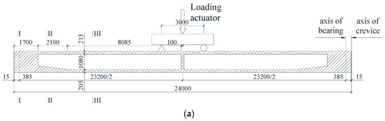 Fatigue Behavior of Prestressed Concrete Beam for Straddle-Type ...