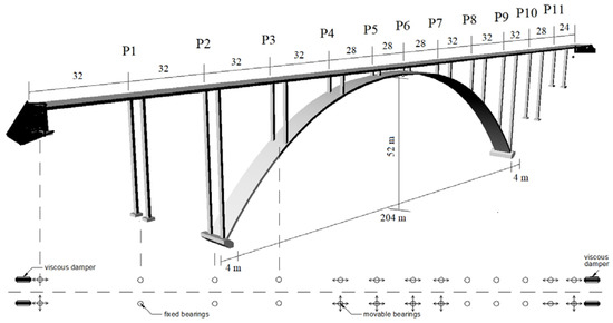 Applied Sciences Free Full Text Dynamic Response Evaluation of