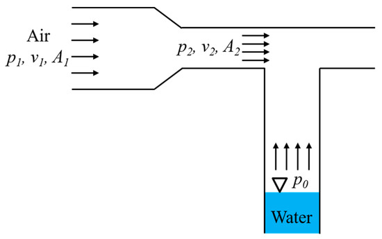 Applied Sciences | Free Full-Text | Development of Hybrid Airlift-Jet ...