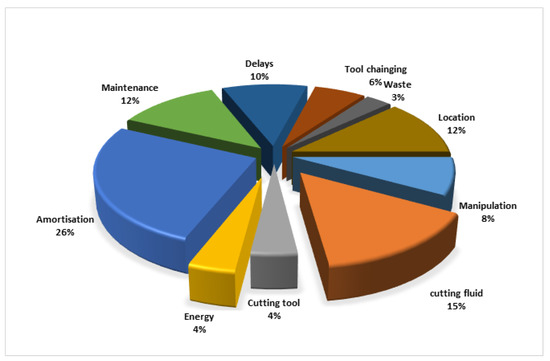 Applied Sciences | Free Full-Text | A Multi-Objective Optimization of ...