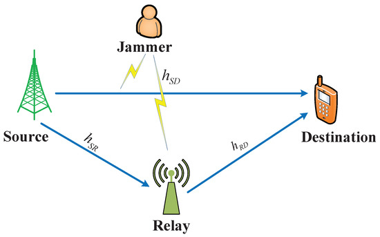 Applied Sciences | Free Full-Text | POMDP-Based Throughput Maximization ...