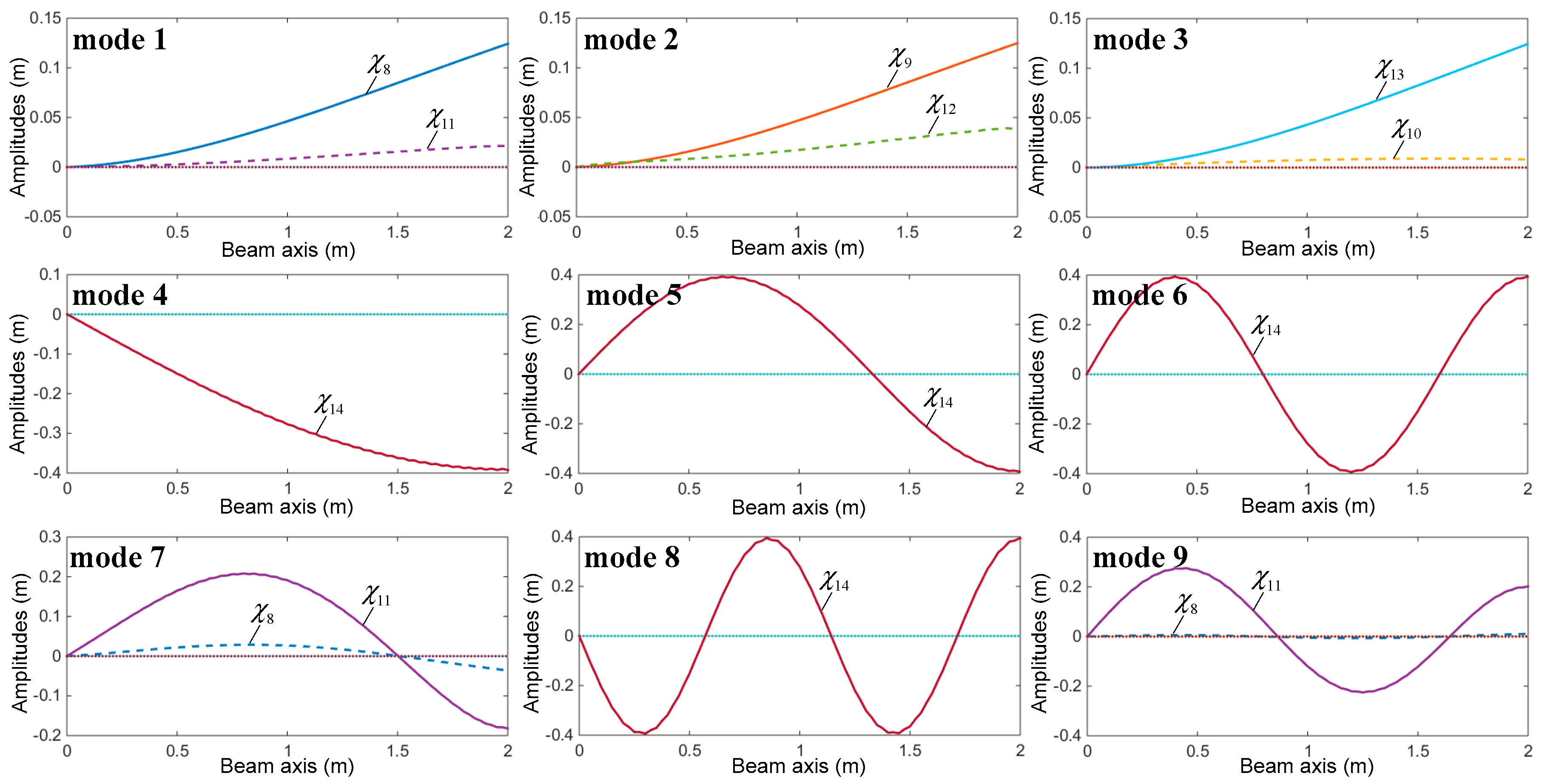 A Simplified Approach To Identify Sectional Deformation Modes Of Thin A Simplified Approach To Identify Sectional Deformation Modes Of Thin
