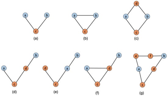 Applied Sciences | Free Full-Text | Identifying Node Importance in a ...