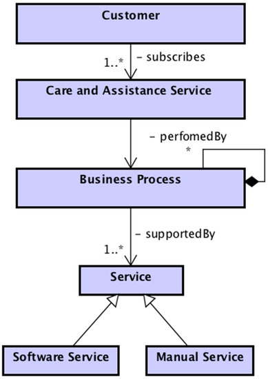 Applied Sciences | Free Full-Text | SCoPE: Service Composition and ...