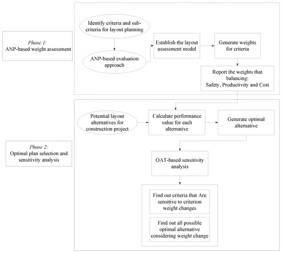 Applied Sciences | Free Full-Text | Analytic Network Process-Based ...