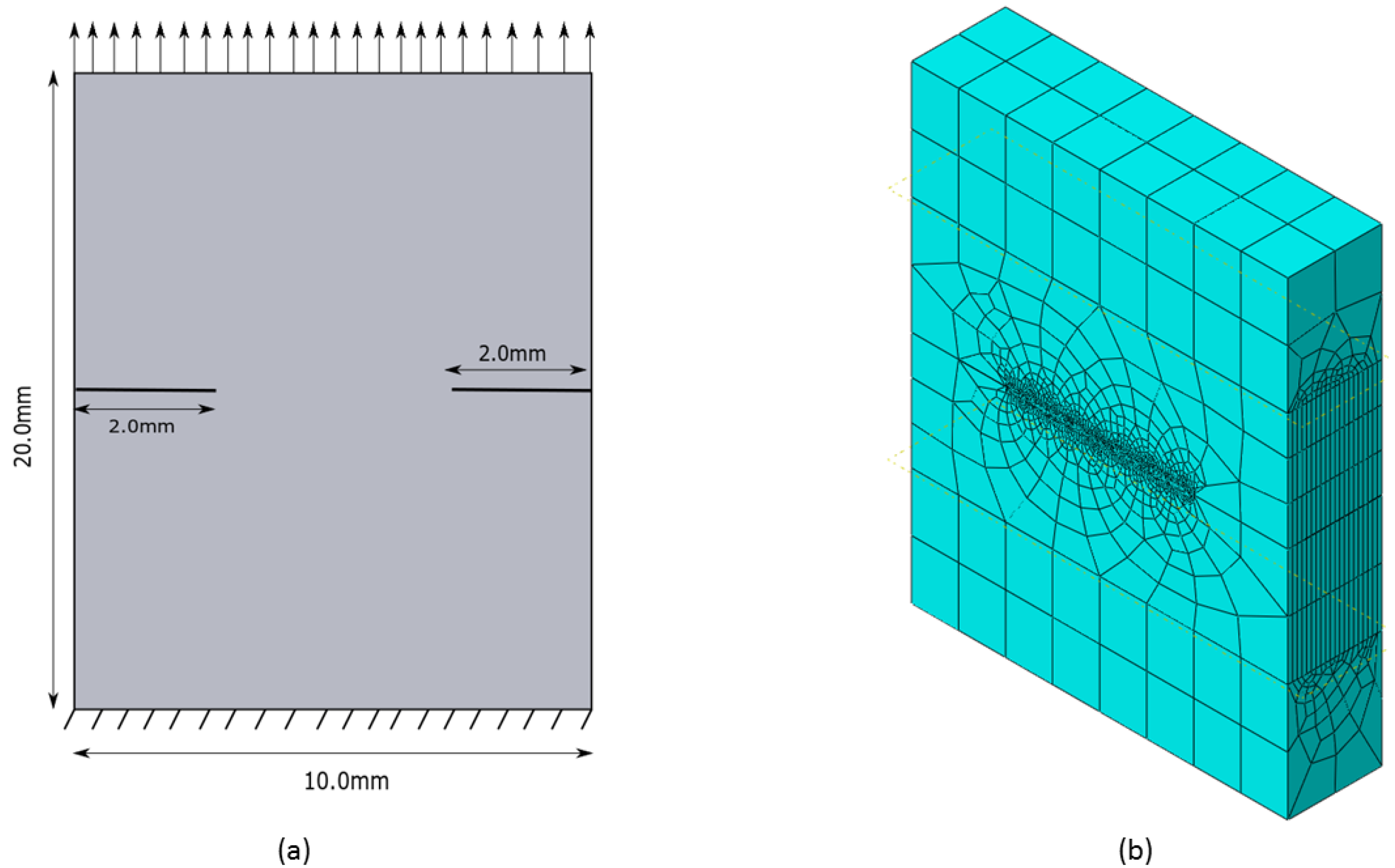 High quality mesh refinement in ABAQUS - DASSAULT: ABAQUS FEA Solver -  Eng-Tips