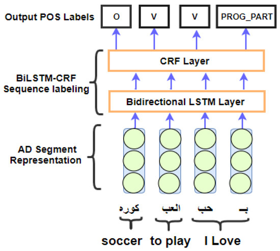 A Multitask-Based Neural Machine Translation Model with Part-of-Speech ...