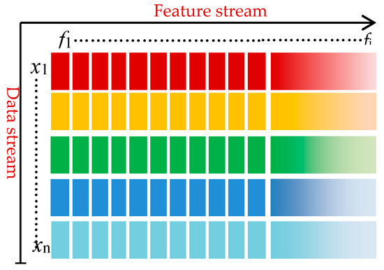 Applied Sciences | Free Full-Text | Online Streaming Feature Selection ...