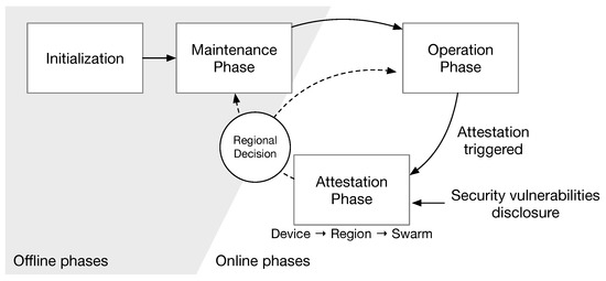 Applied Sciences | Free Full-Text | Collective Attestation for ...