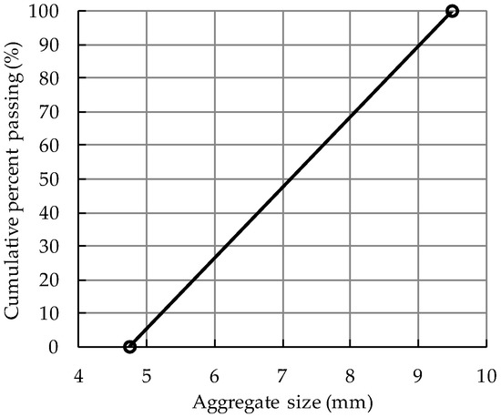 Applied Sciences | Free Full-Text | Laboratory Evaluation of Eco ...
