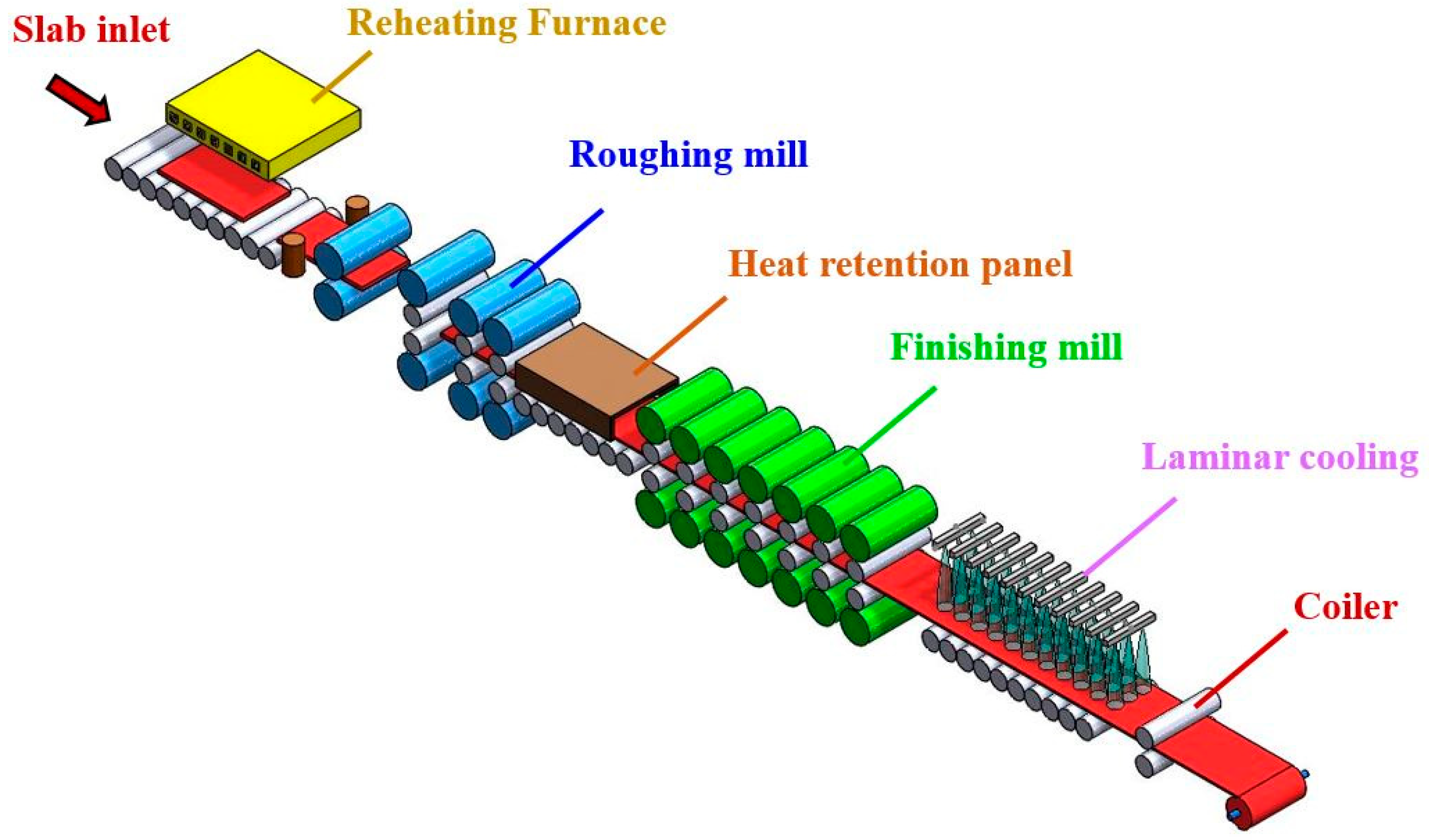 Heat Retention - an overview
