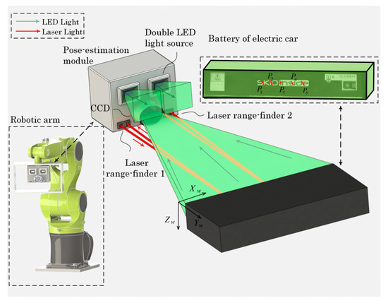 Pose Estimation of Automatic Battery-Replacement System Based on ORB ...