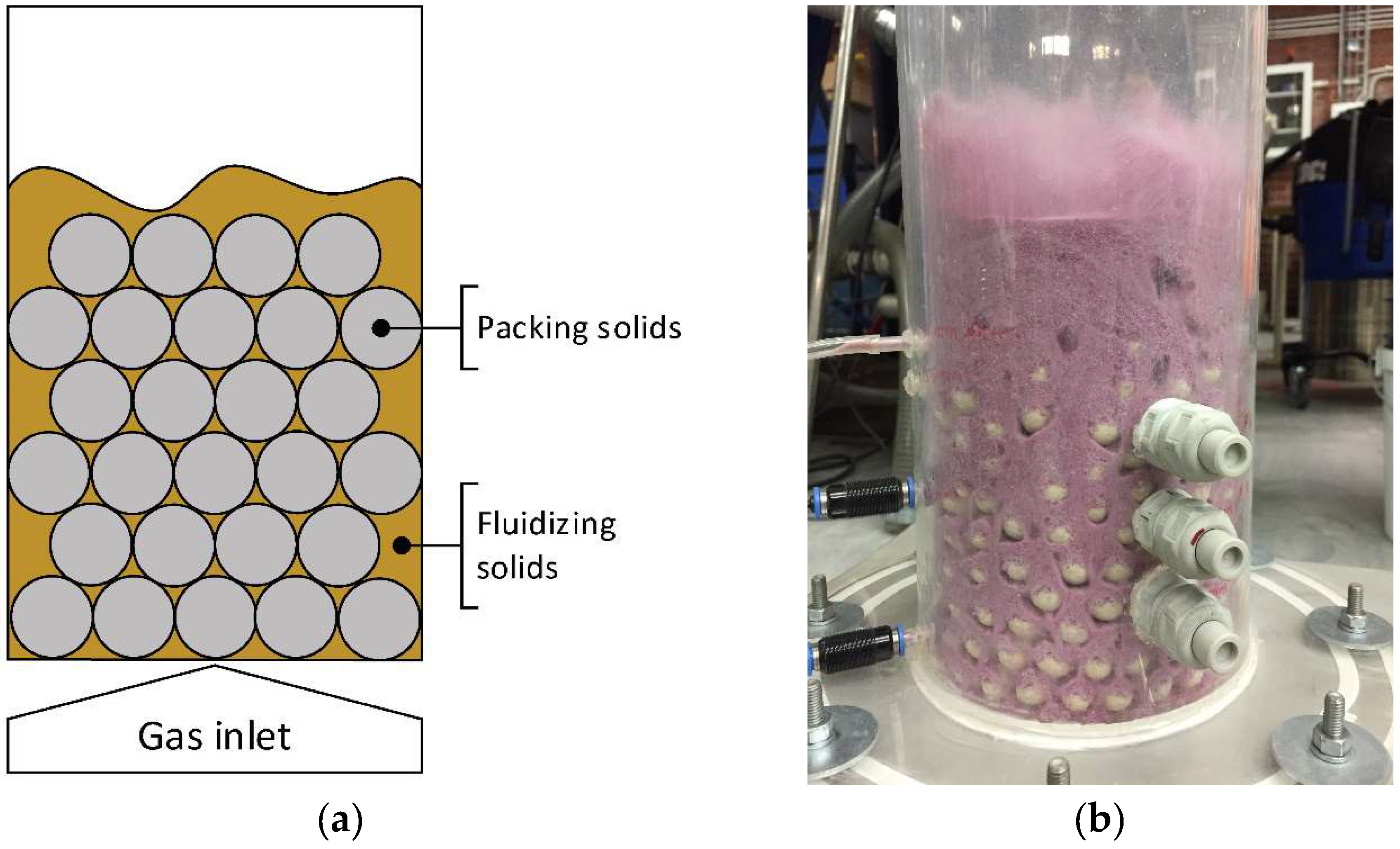 Enhancing continuous-flow reactions via compression-molding of solid  catalysts and dilutants in packed-bed systems - RSC Advances (RSC  Publishing)