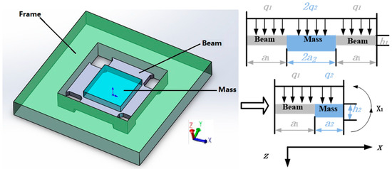 Temperature Drift Compensation for High-G MEMS Accelerometer Based on ...