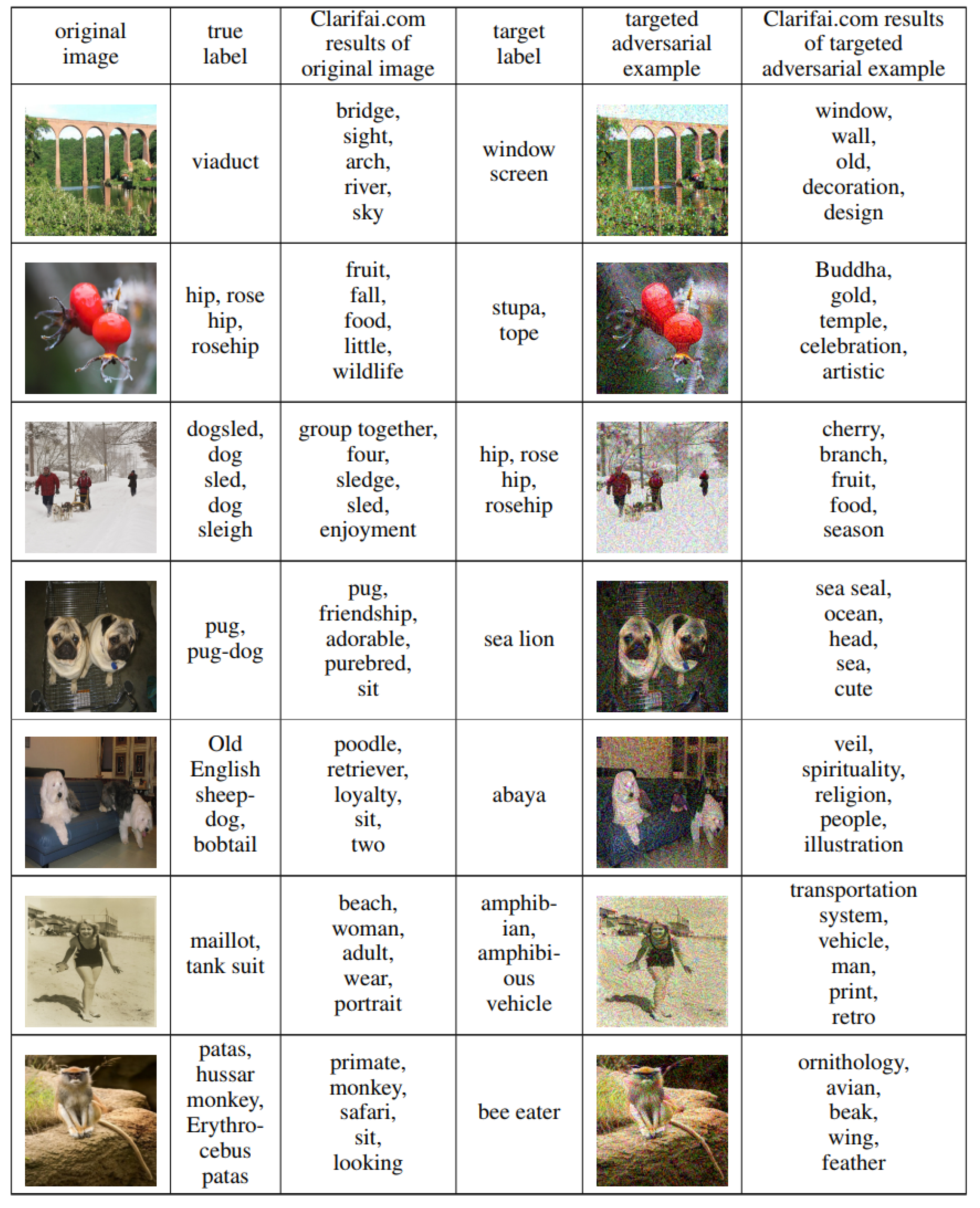 IMDB adversarial examples by attacking Word CNN. Blue and red texts