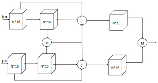 A Novel Interactive Fusion Method with Images and Point Clouds for 3D ...