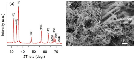 Highly Sensitive and Selective H2S Chemical Sensor Based on ZnO ...