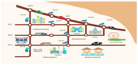 Applied Sciences | Free Full-Text | Efficient and Deep Vehicle Re ...