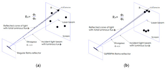 Applied Sciences | Free Full-Text | Enhancement of ECE SuperPin Curved ...