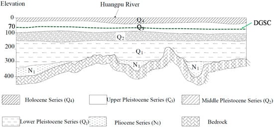 Applied Sciences | Free Full-Text | Experimental Study on Thermal ...