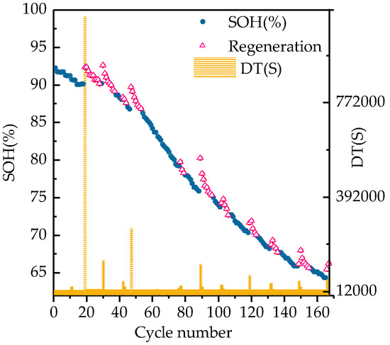 A Hybrid Method for Remaining Useful Life Estimation of Lithium-Ion ...