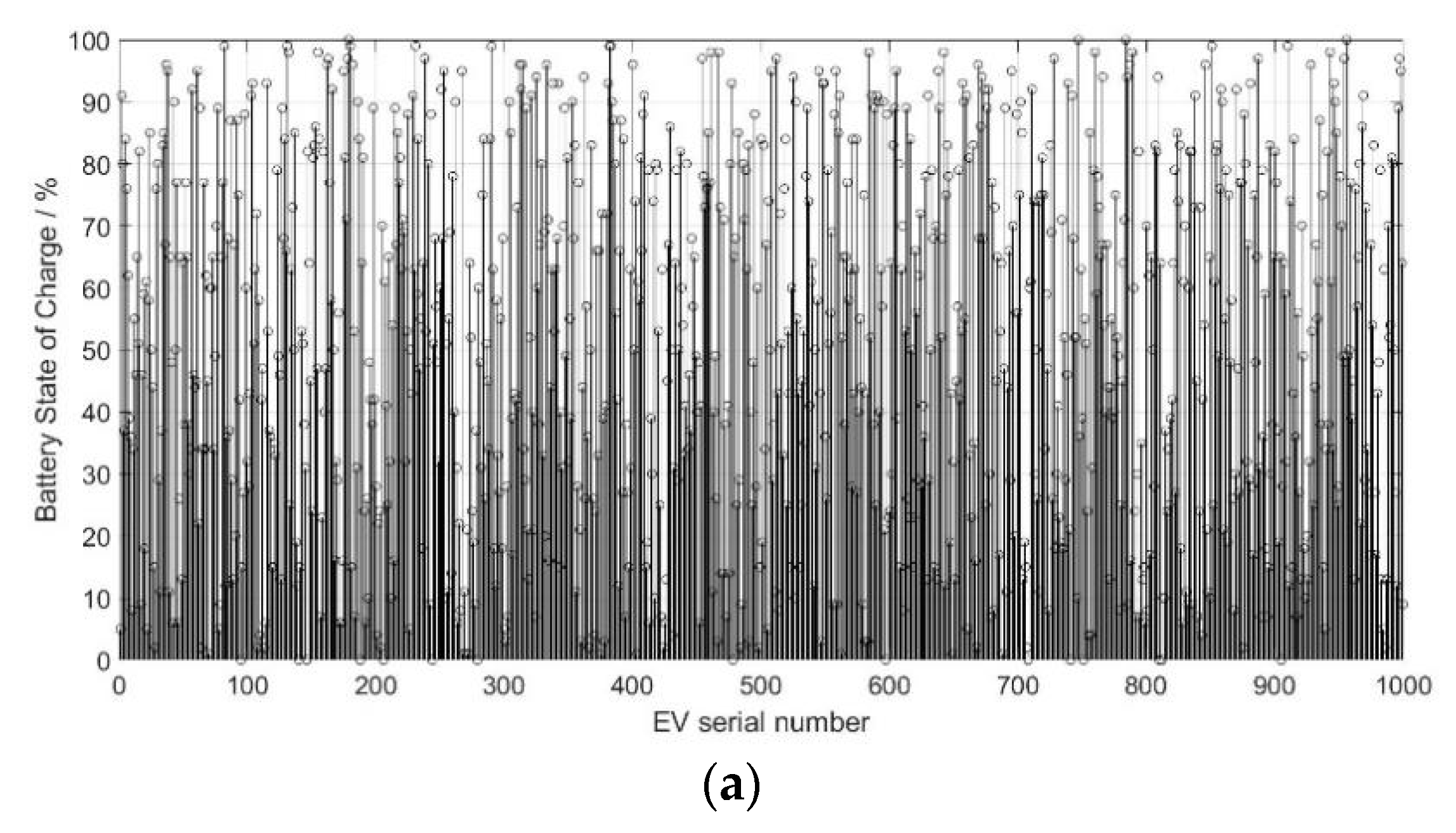 Cluster Control for EVs Participating in Grid Frequency Regulation by ...