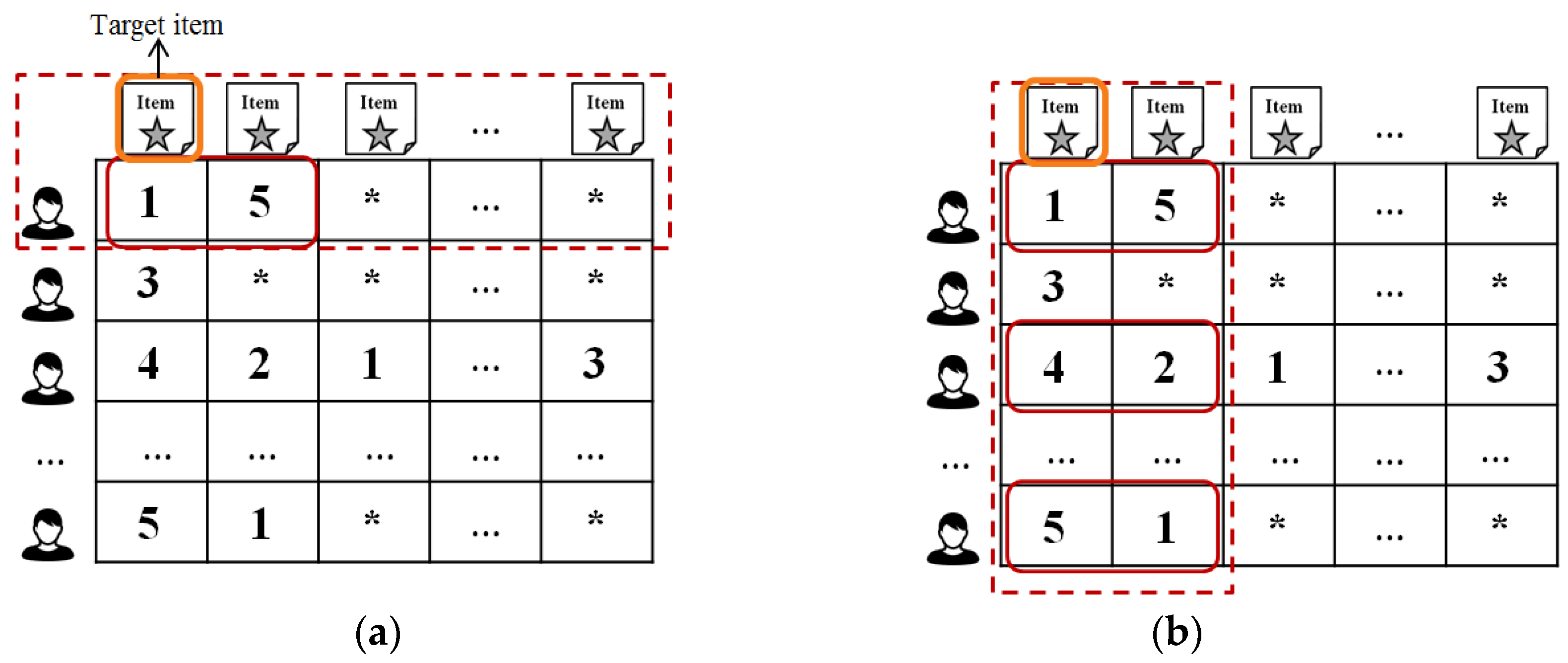 how-collaborative-filtering-works-in-recommender-systems