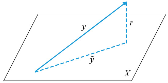 A Sparse Classification Based on a Linear Regression Method for ...