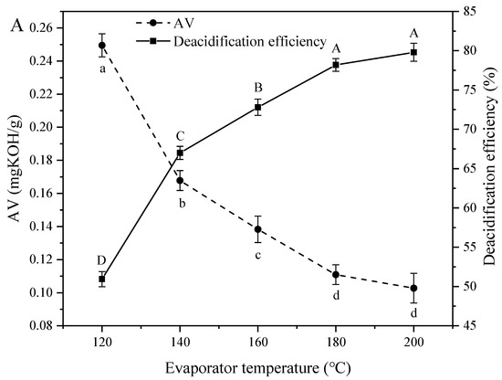 Applied Sciences | Free Full-Text | Molecular Distillation-Induced ...