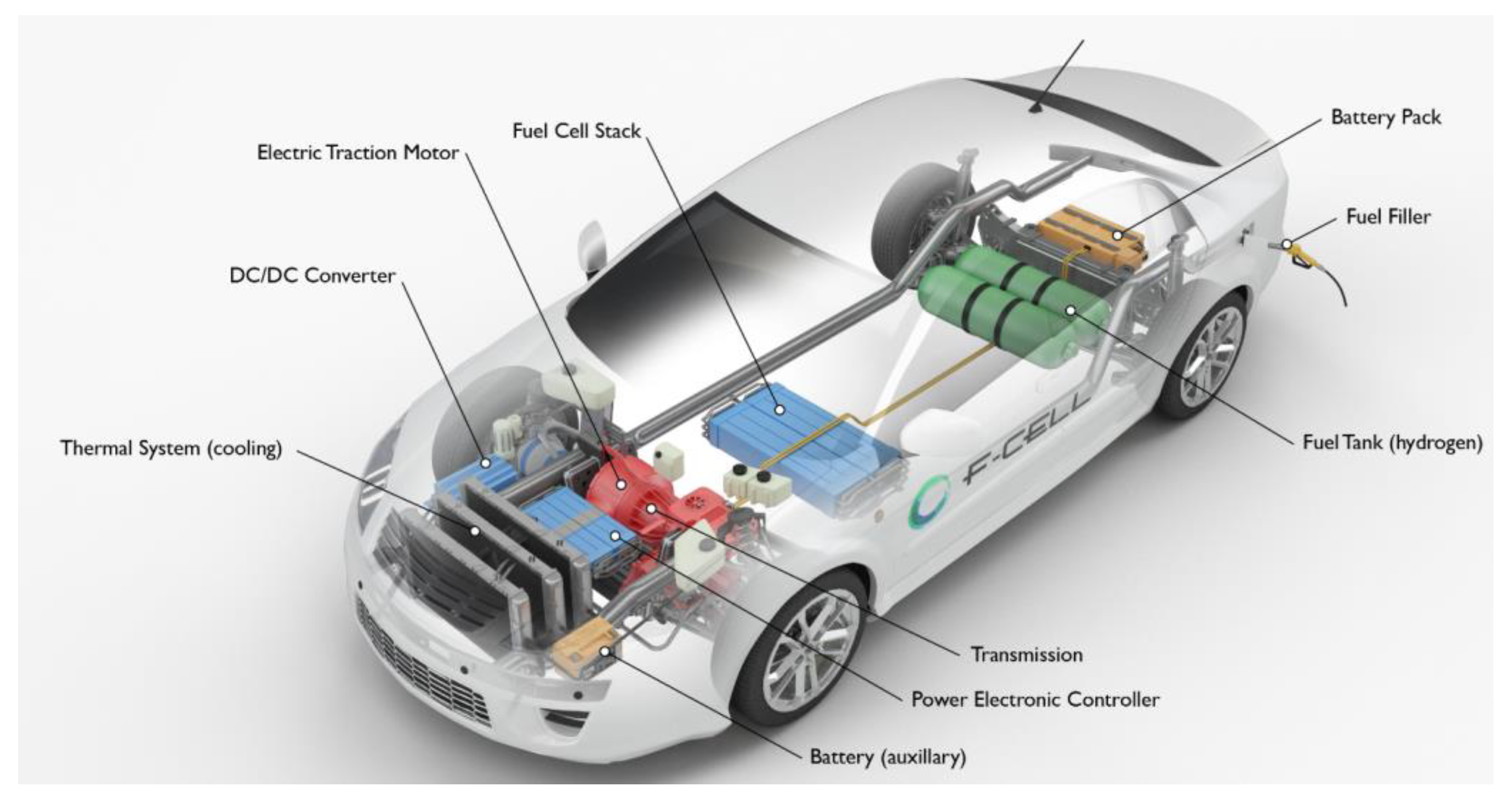toyota hydrogen fuel cell diagram