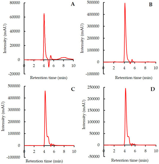 A Reversed-Phase HPLC Method for Determination of Osteopontin in Infant ...