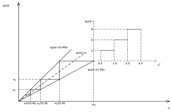 Distributed Control for Leader-Following Consensus Problem of Second ...
