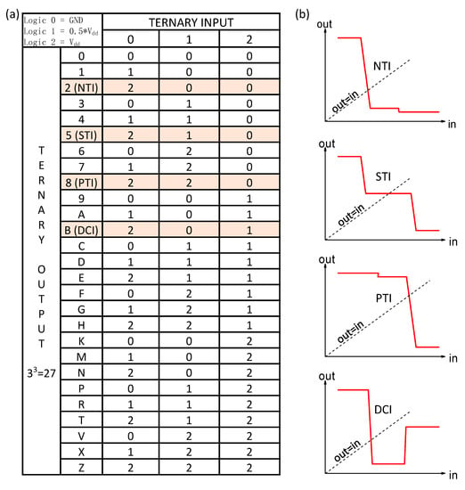 Applied Sciences | Free Full-Text | Design And Implementation Of ...