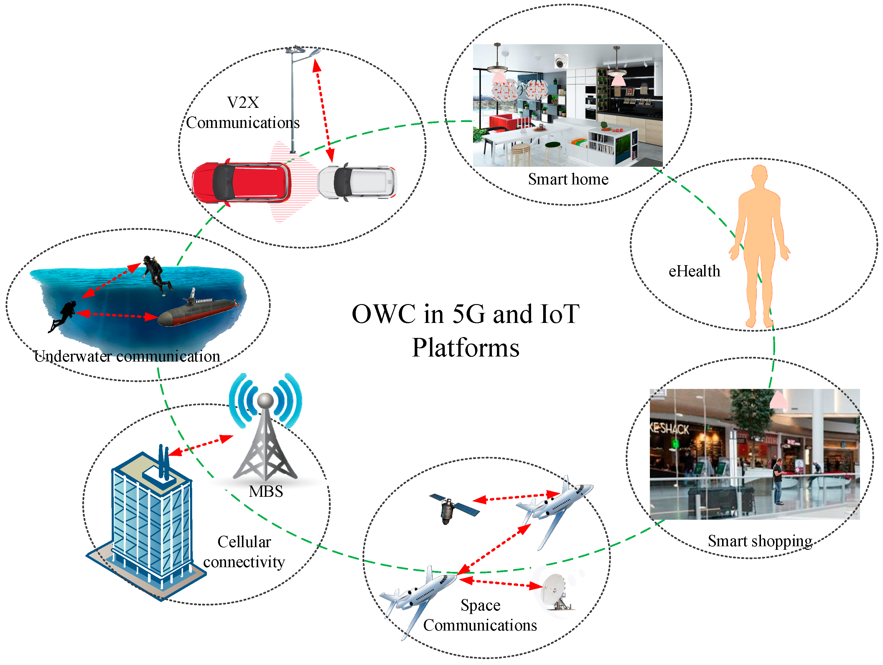 optical wireless communication thesis