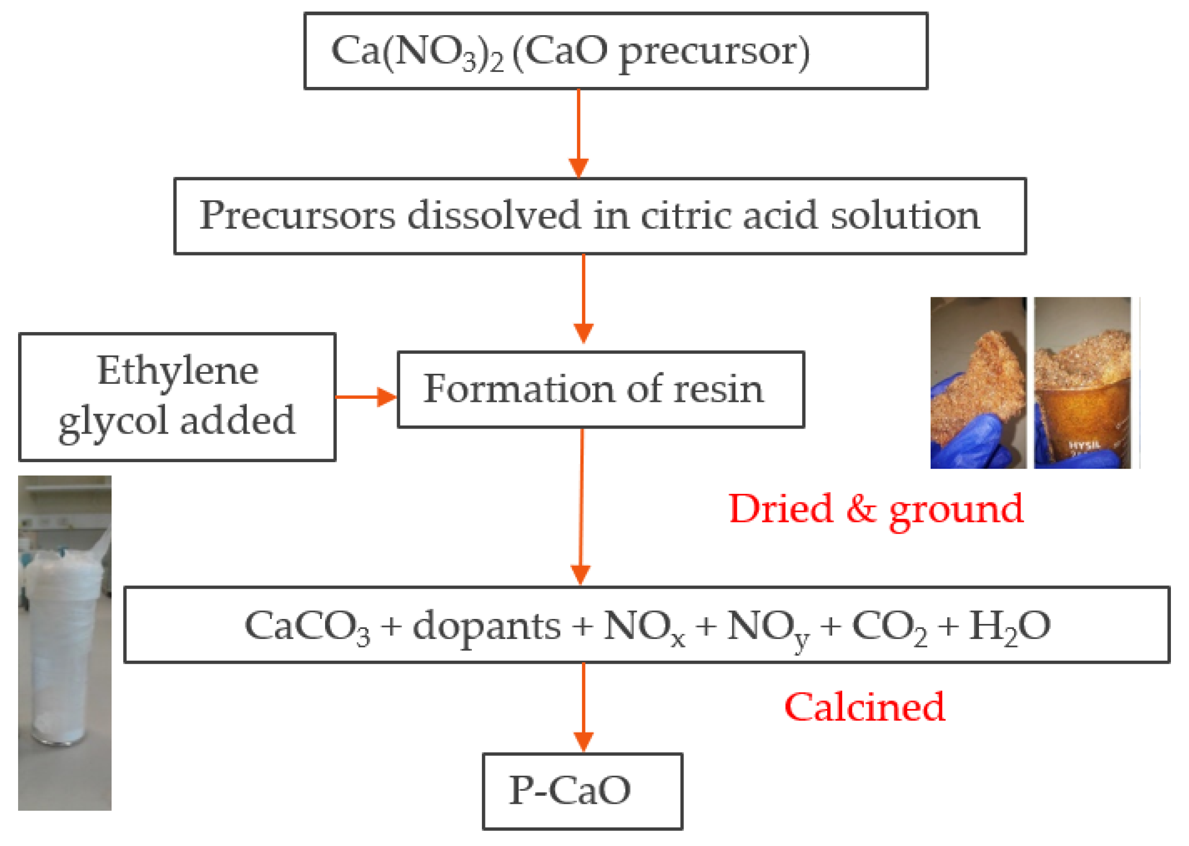 Caco3 t. Caco3 рисунки. Cao+p. Cao реакция Джозефа Блэка. Caco3 co2 карбонат кальция