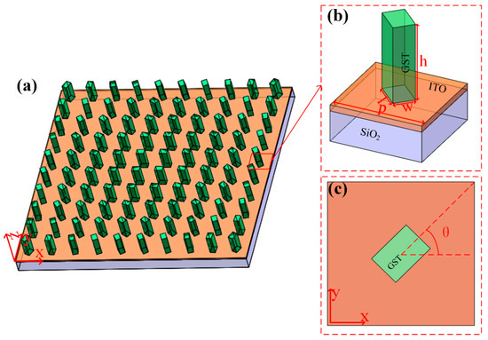 Applied Sciences | Free Full-Text | Actively Tunable Metalens Array ...