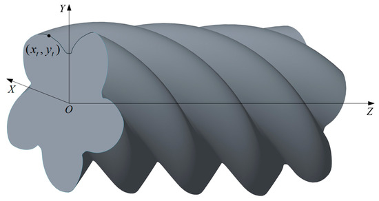 A Novel Optimization Design Method of Form Grinding Wheel for Screw Rotor