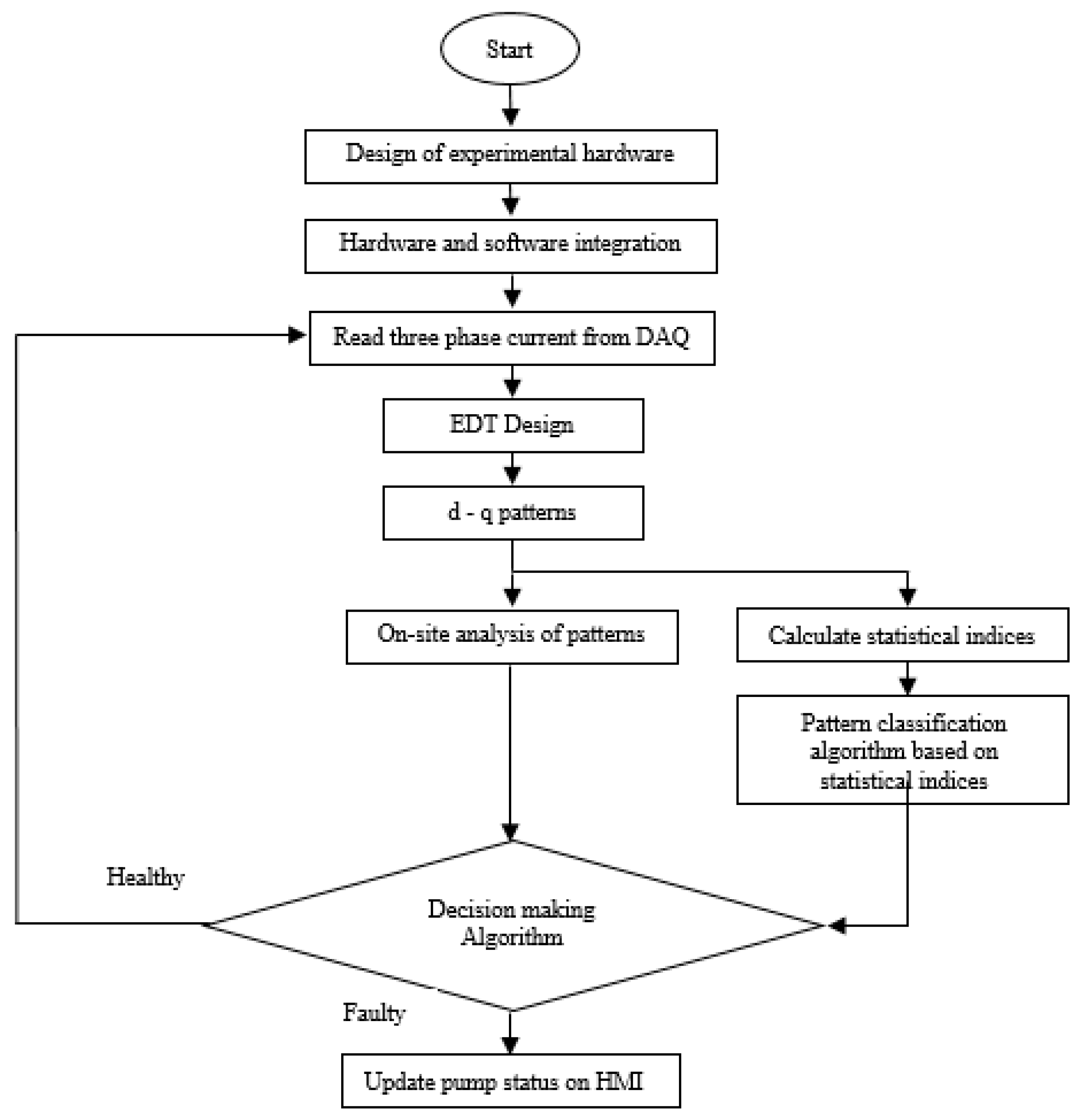 Applied Sciences | Free Full-Text | Design of a Novel Electric ...