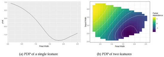 Feature Interaction in Terms of Prediction Performance