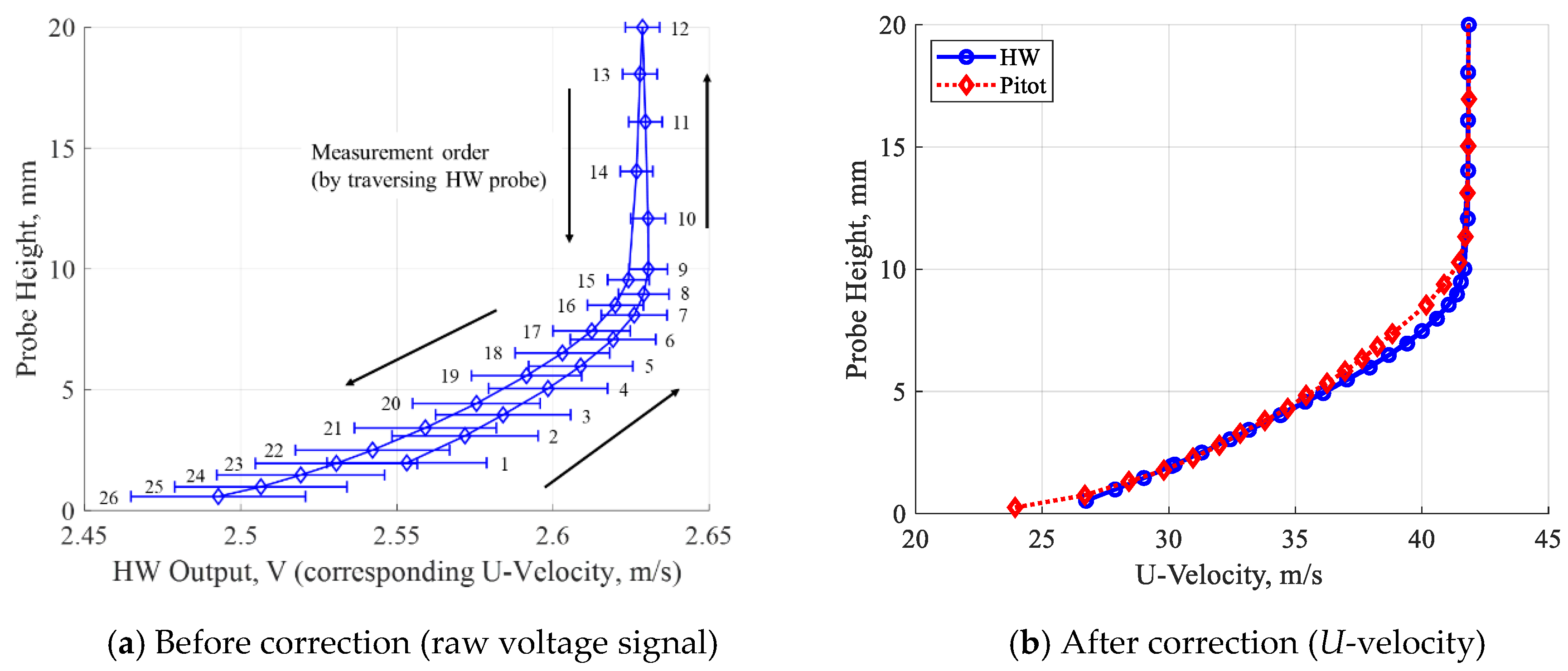 Applied Sciences | Free Full-Text | Evaluation of Skin Friction