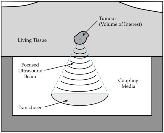 Applied Sciences | Free Full-Text | Image Segmentation for the ...