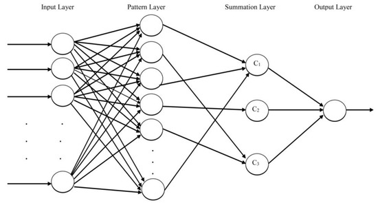 Applied Sciences | Free Full-Text | An Improved Probabilistic Neural ...