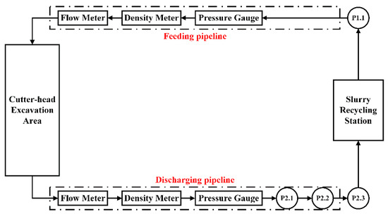 Applied Sciences | Free Full-Text | Ballast Flow Characteristics of ...