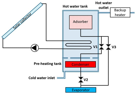 Applied Sciences | Special Issue : The State of the Art of Thermo ...