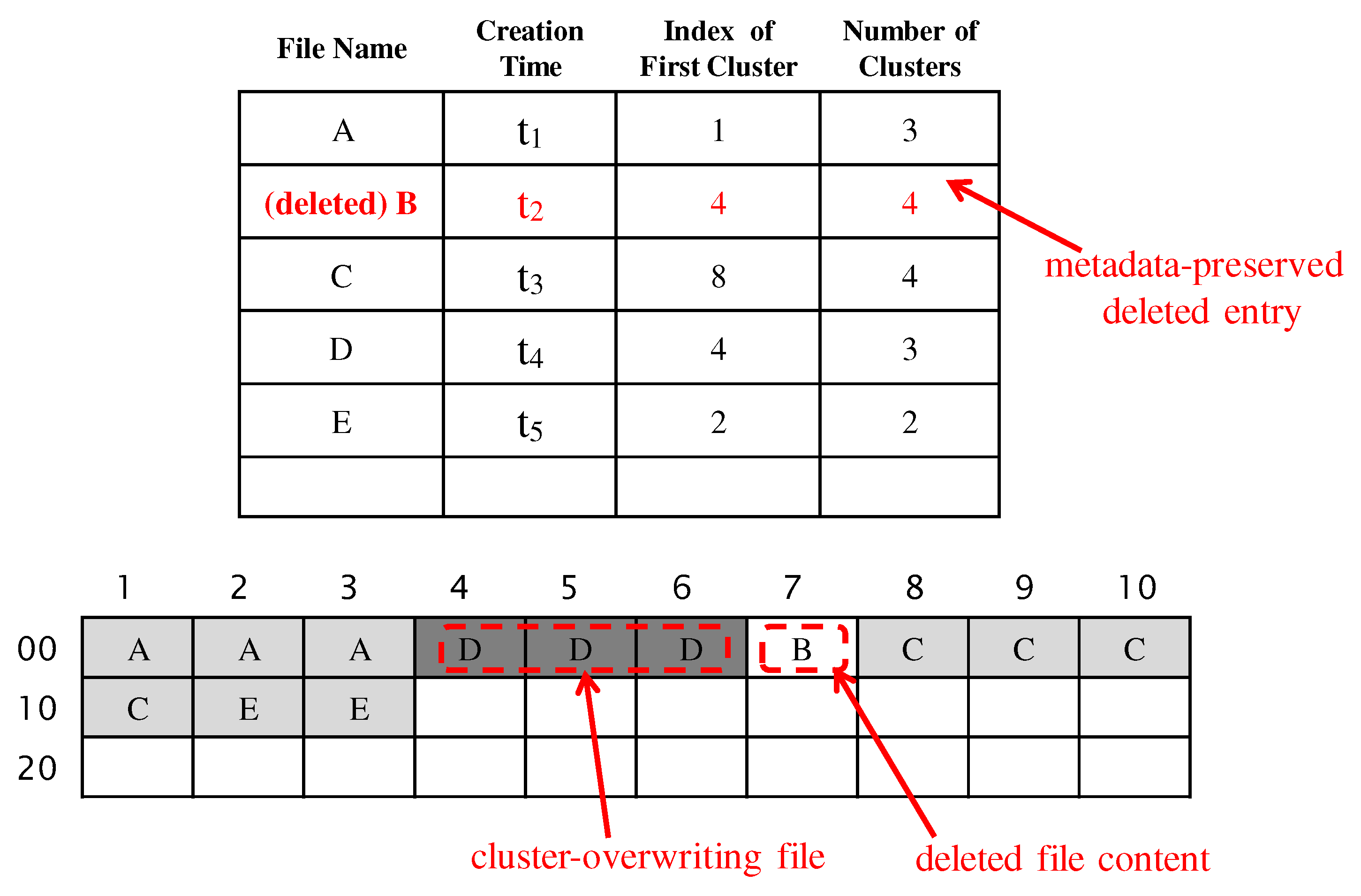 solved-error-unable-to-locate-asset-entry-in-pubspec-yaml-fonts