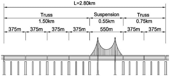 Applied Sciences | Free Full-Text | Impact Evaluation of Track Girder ...