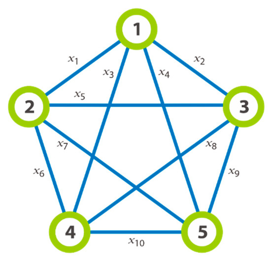 Max Clique Problem Applied Sciences | Free Full-Text | Solving the Graph Problem on the ...