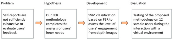 Applied Sciences | Free Full-Text | Engagement Evaluation in a Virtual ...