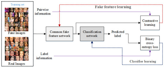 Deep fake detection and classification using error-level analysis and deep  learning