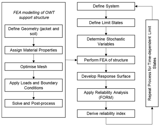 Applied Sciences | Free Full-Text | Comparative Study Of Structural ...